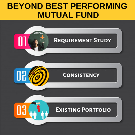 https://o.holisticinvestment.in/wp-content/uploads/2019/03/Which-is-the-Best-Performing-Mutual-Fund-now.png