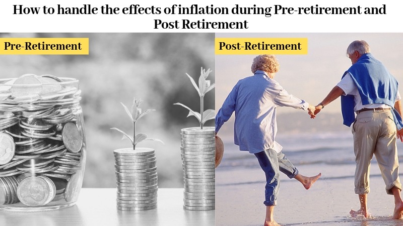 Pre Retirement and Post Retirement