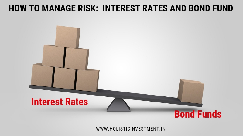 Interest Rates and Bond Fund