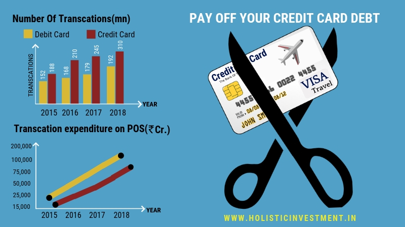 Pay off your credit card debt