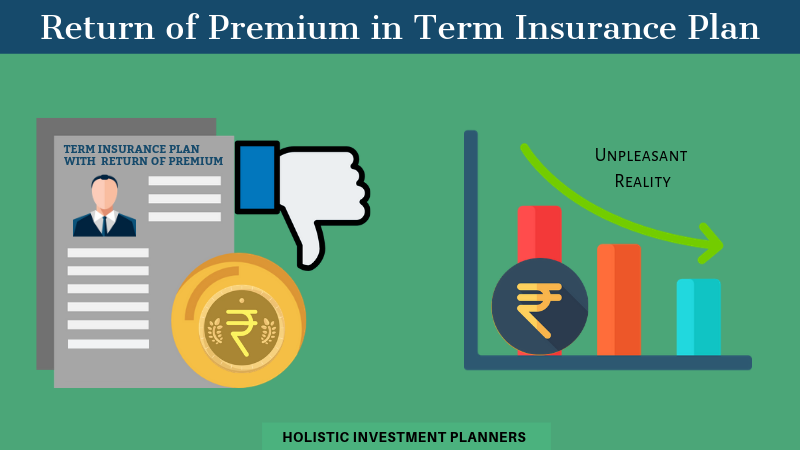 Return Of Premium In Term Insurance Plan
