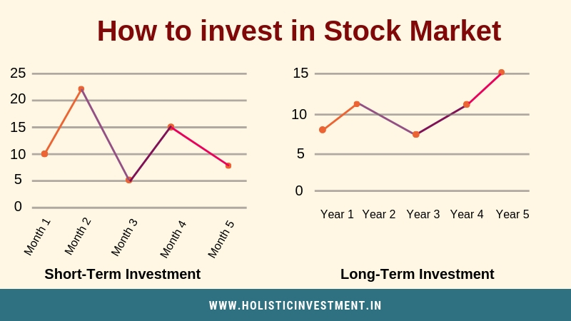 Short term and Long term
