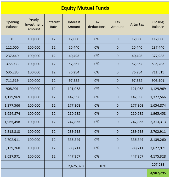 equity mutual fund