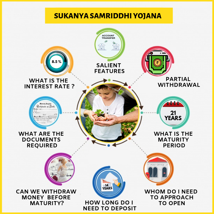 Guide nris