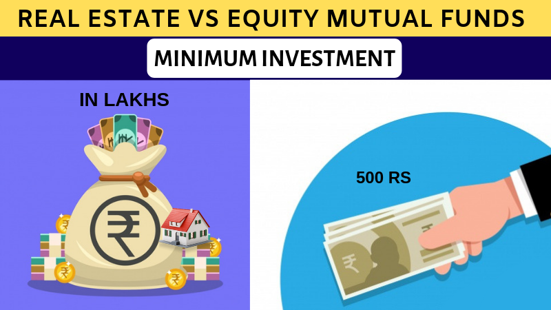https://o.holisticinvestment.in/wp-content/uploads/2019/02/Real-Estate-Vs-Equity-Mutual-Funds.png