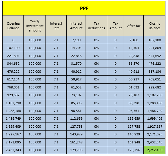 ppf