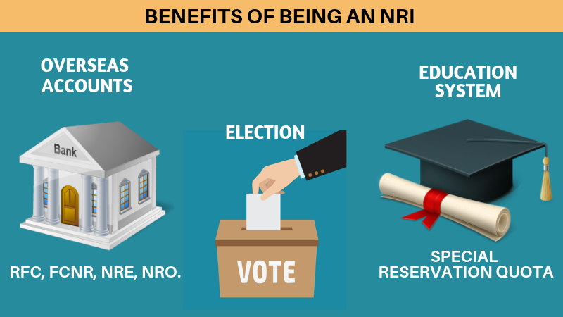 Benefits of Being an NRI