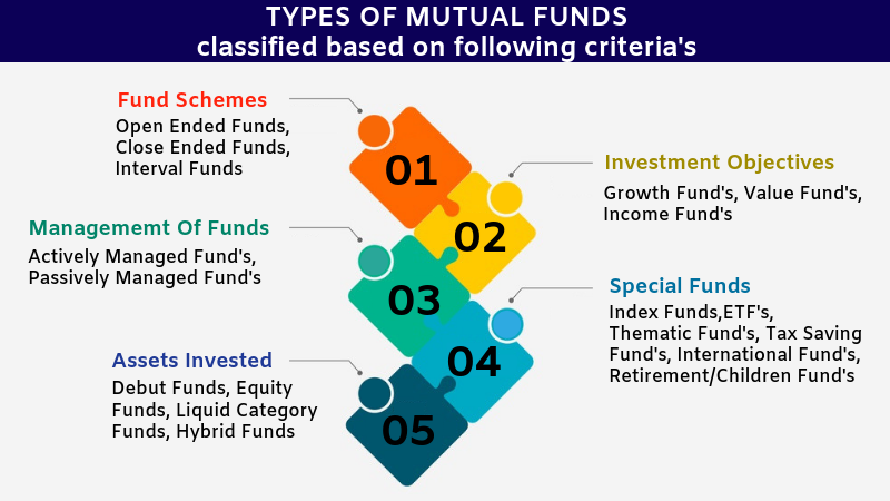 Types Of Mutual Funds