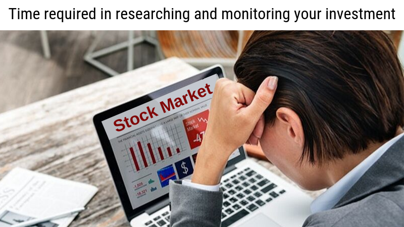 monitoring your investment