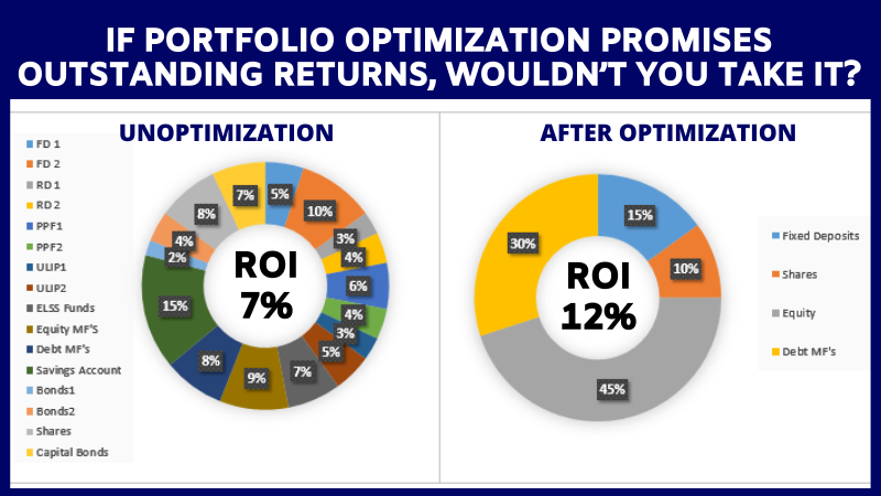 If Portfolio Optimization Promises Outstanding Returns, Wouldn’t You Take It