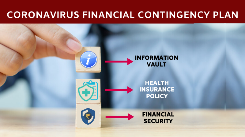 Coronavirus Financial Contingency Plan