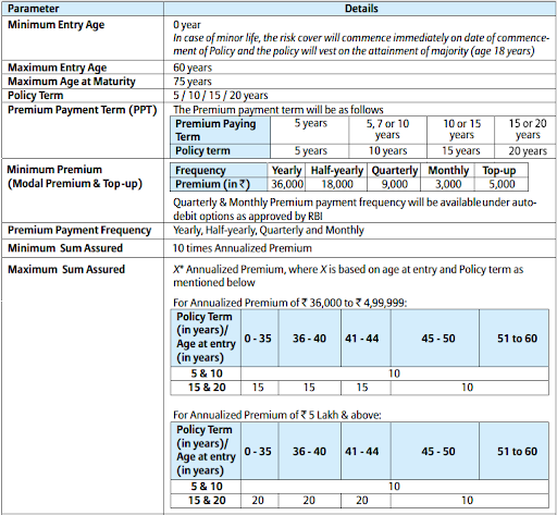 https://n.holisticinvestment.in/wp-content/uploads/2021/12/Bajaj-A-1.png