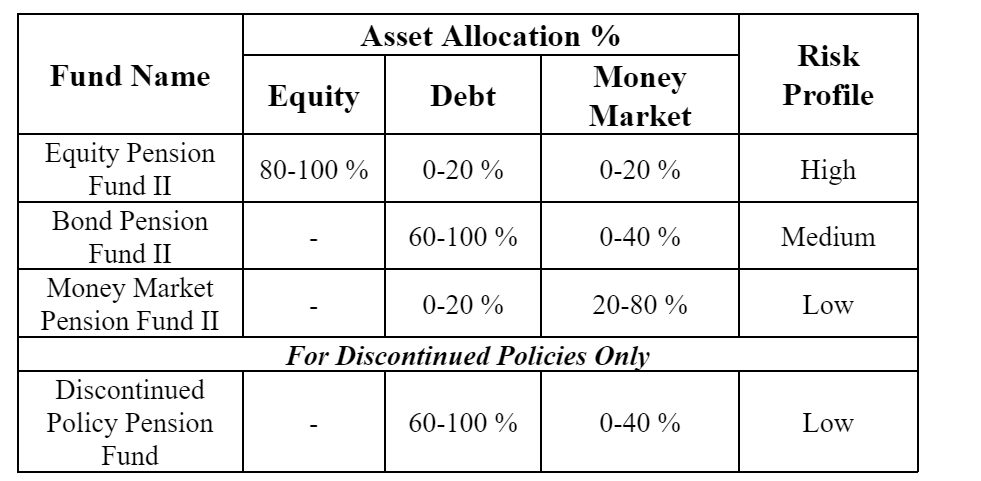 https://n.holisticinvestment.in/wp-content/uploads/2022/02/Sbi-retire-2-25022022.png