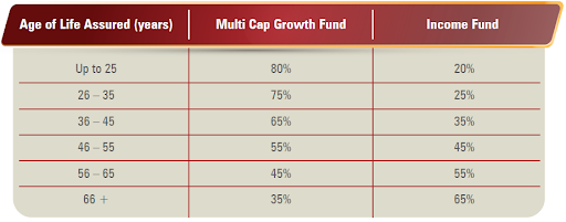 https://n.holisticinvestment.in/wp-content/uploads/2022/02/Icici-pru-elit-3.png