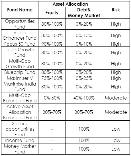 https://n.holisticinvestment.in/wp-content/uploads/2022/02/icici-pru-elite-4-2022-02-09-145047.png