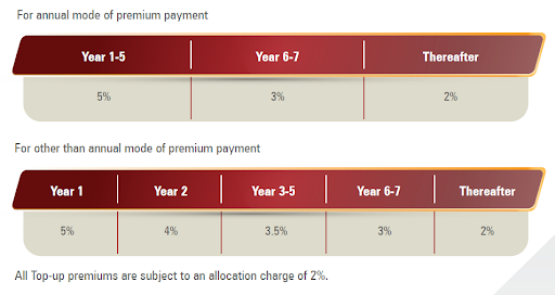 https://n.holisticinvestment.in/wp-content/uploads/2022/02/Icici-pru-elite-7.png