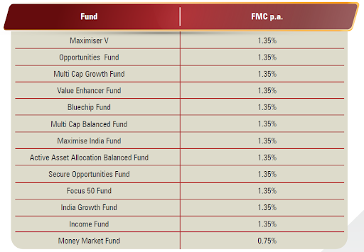 https://n.holisticinvestment.in/wp-content/uploads/2022/02/Icici-pru-elite-8.png