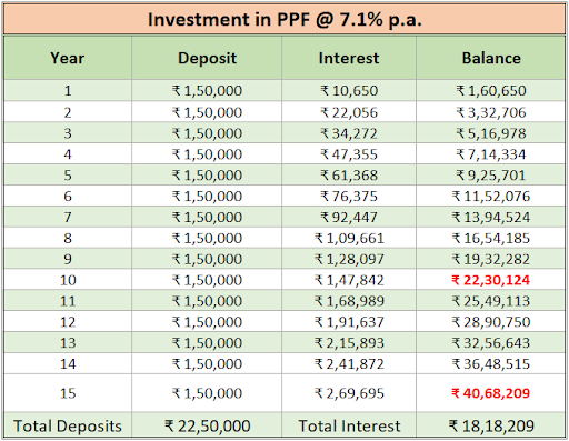 https://n.holisticinvestment.in/wp-content/uploads/2022/02/icici-pru-elite-9.png