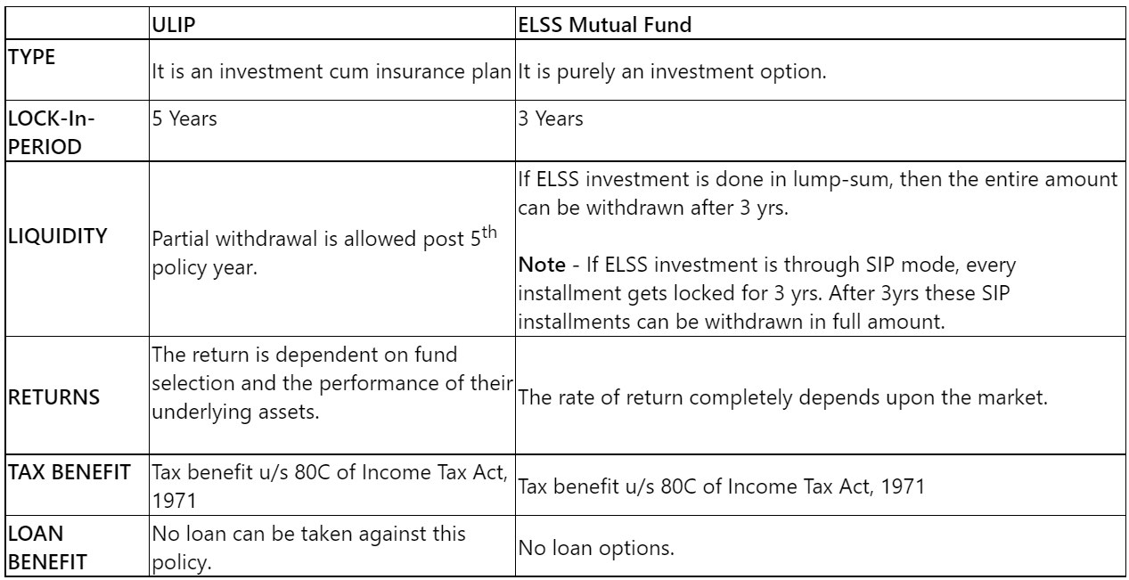 https://n.holisticinvestment.in/wp-content/uploads/2022/02/icici-pru-10-2022-02-10-120810.png