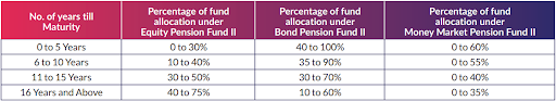 https://n.holisticinvestment.in/wp-content/uploads/2022/02/Sbi-retire-3-25022022.png