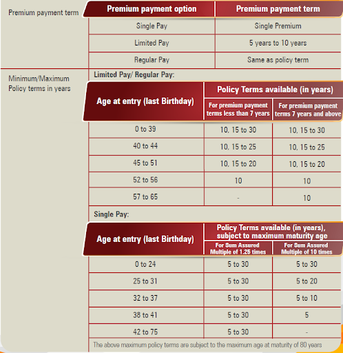 https://n.holisticinvestment.in/wp-content/uploads/2022/02/Icic-pru-elite-2.png