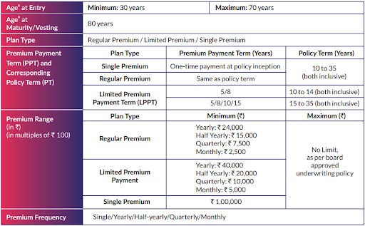 https://n.holisticinvestment.in/wp-content/uploads/2022/02/Sbi-retire-1-25022022.png