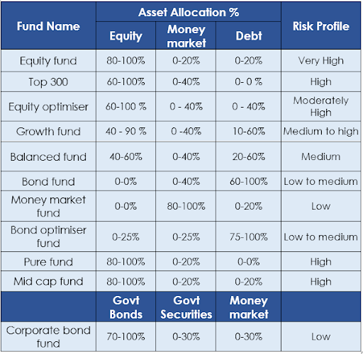 https://n.holisticinvestment.in/wp-content/uploads/2022/03/SBI-life-smart-wealth-builder-2-08032022.png