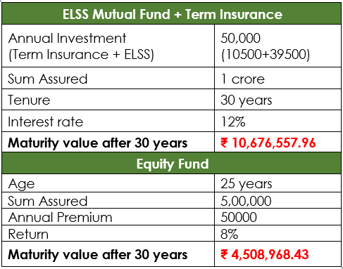 https://n.holisticinvestment.in/wp-content/uploads/2022/03/SBI-life-smart-wealth-builder-11-08032022.png