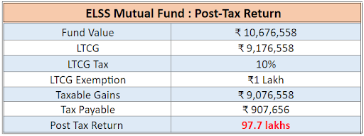 https://n.holisticinvestment.in/wp-content/uploads/2022/03/SBI-life-smart-wealth-builder-12-08032022.png
