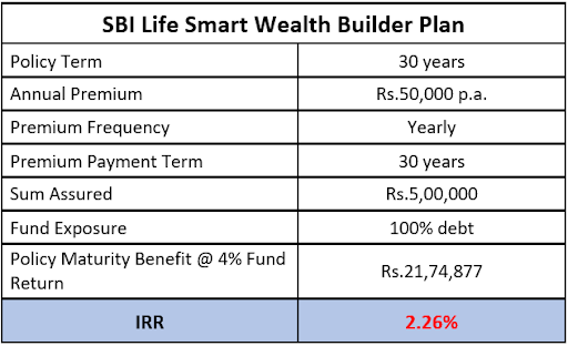 https://n.holisticinvestment.in/wp-content/uploads/2022/03/SBI-life-smart-wealth-builder-3-08032022.png