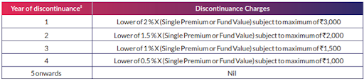 https://n.holisticinvestment.in/wp-content/uploads/2022/03/SBI-life-smart-wealth-builder-8-08032022.png