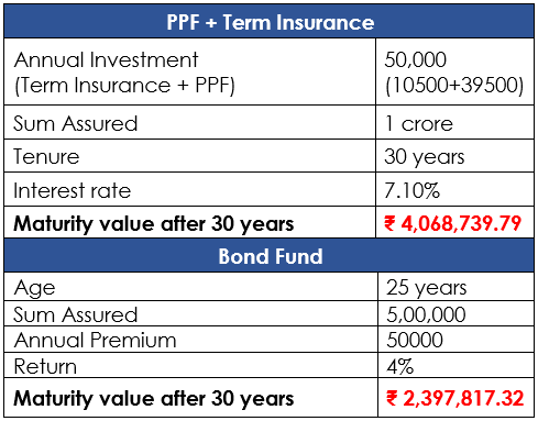 https://n.holisticinvestment.in/wp-content/uploads/2022/03/SBI-life-smart-wealth-builder-10-08032022.png