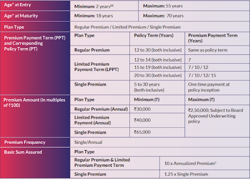 https://n.holisticinvestment.in/wp-content/uploads/2022/03/SBI-life-smart-wealth-builder-1-08032022.png