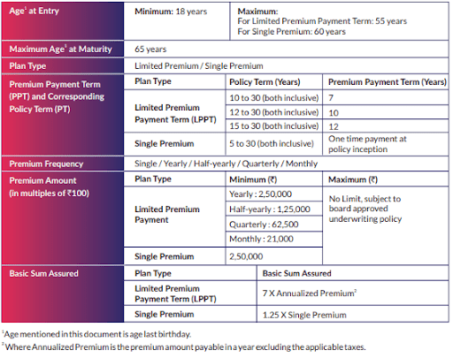 https://n.holisticinvestment.in/wp-content/uploads/2022/05/SBI-Life-Smaet-Elite-Plan-1.png