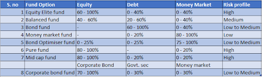 https://n.holisticinvestment.in/wp-content/uploads/2022/05/SBI-Life-Smaet-Elite-Plan-2.png