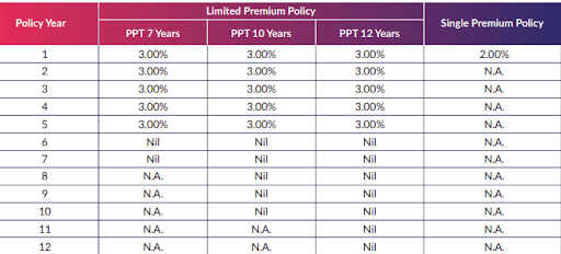 https://n.holisticinvestment.in/wp-content/uploads/2022/05/SBI-Life-Smaet-Elite-Plan-3.png