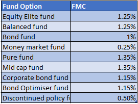 https://n.holisticinvestment.in/wp-content/uploads/2022/05/SBI-Life-Smaet-Elite-Plan-4.png
