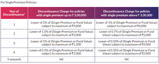 https://n.holisticinvestment.in/wp-content/uploads/2022/05/SBI-Life-Smaet-Elite-Plan-5.png