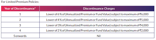 https://n.holisticinvestment.in/wp-content/uploads/2022/05/SBI-Life-Smaet-Elite-Plan-6.png