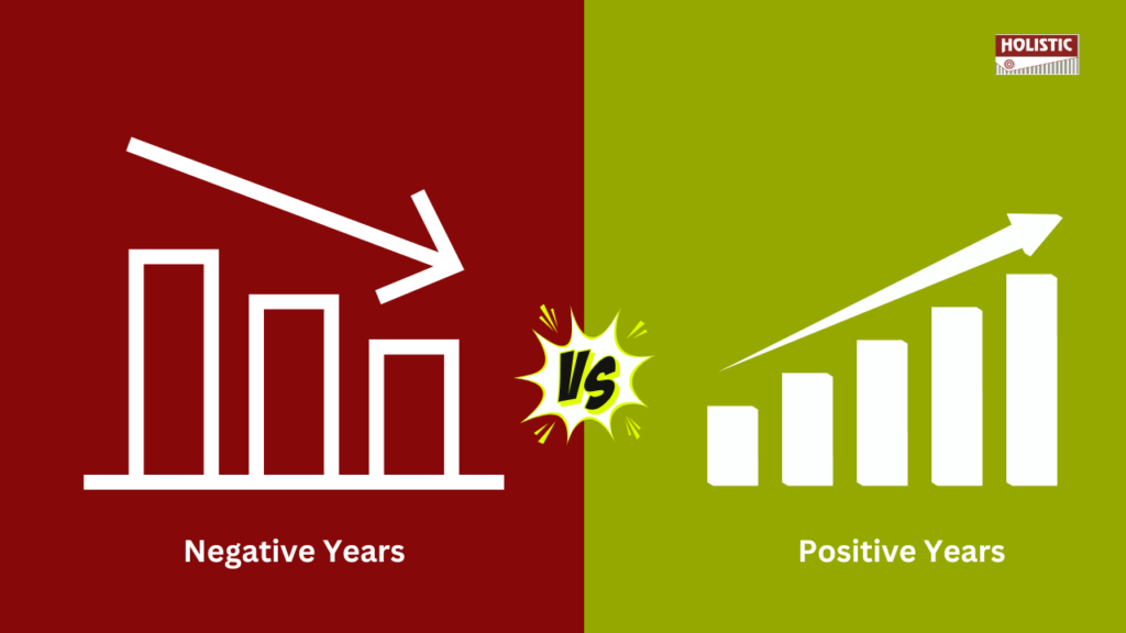 Equity Investments: Volatility vs Predictability | Many Negative Years vs Fewer Positive Years