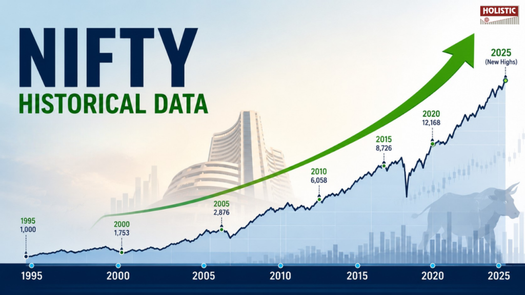 Nifty Historical Data: The Complete Year-Wise Milestone Chart Since 1995
